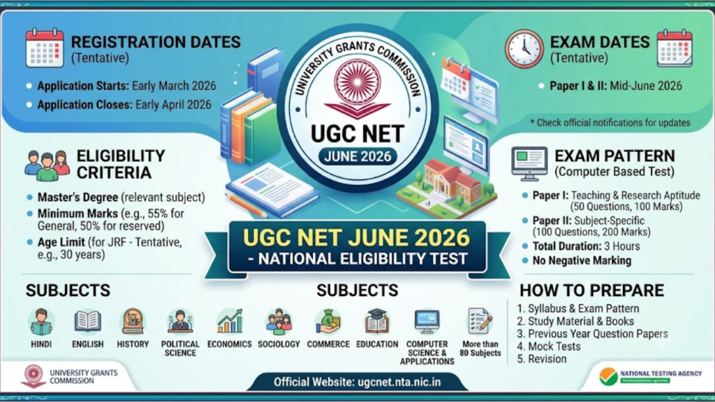 UGC NET June 2026